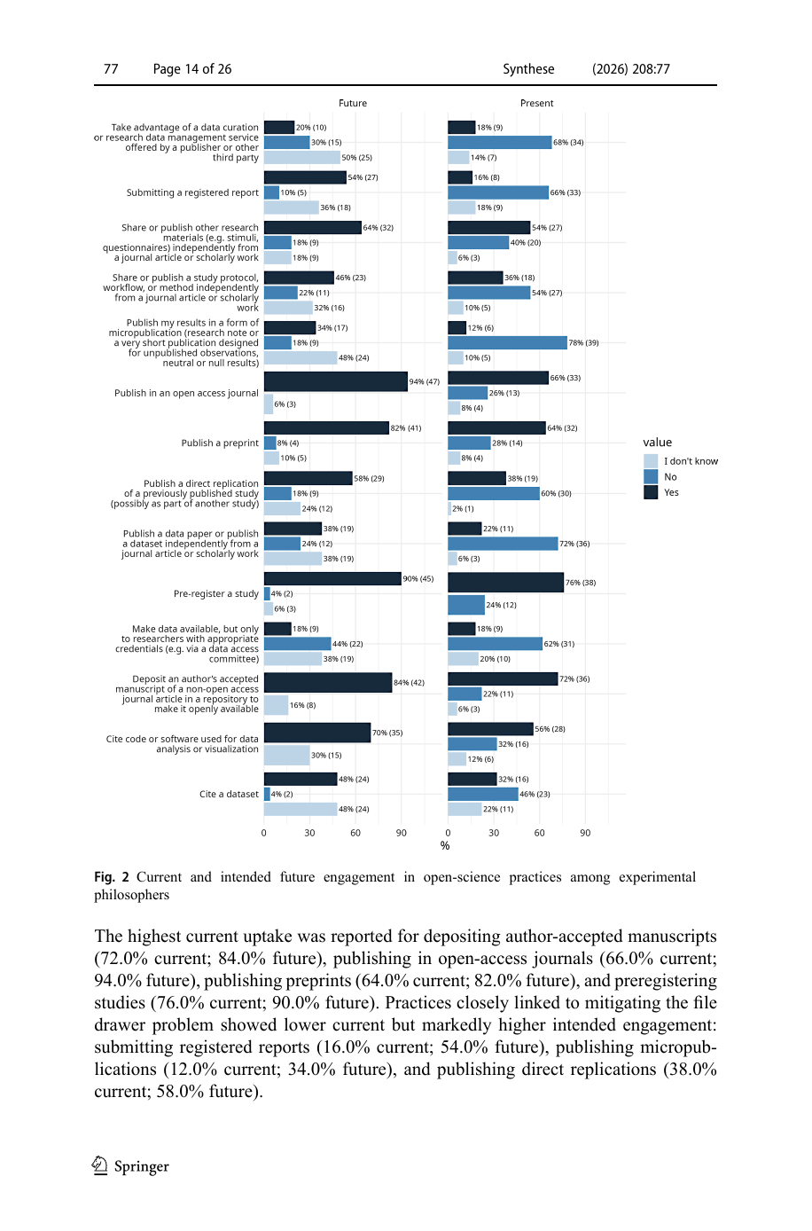 Page 14 of Publication bias in experimental philosophy, showing open-science practices survey results